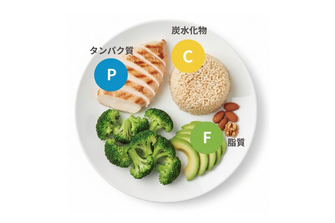 鶏むね肉、玄米、ブロッコリーなど、ランナー向けPFCバランスの良い食事のプレートの図解。